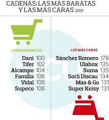 Juegos de mesa juguetes c soriana. El Ranking De Los Supermercados Mas Baratos De Espana Sorprende Y Deja Fuera A Mercadona Los Replicantes
