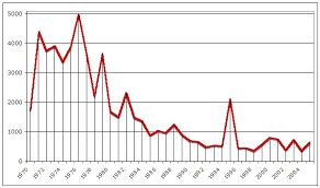 Retrouvez la liste des principales grandes fêtes chrétiennes du calendrier liturgique de l'église catholique en france. La Greve Est Elle Un Sport National Institut Superieur Du Travail