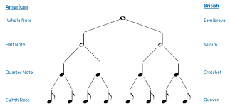 Understanding Time Signatures And Meters A Musical Guide