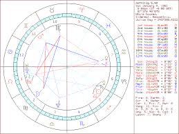 35 Perspicuous Birth Chart Spiritual