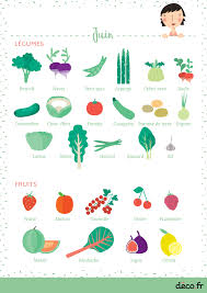 Le Calendrier Des Fruits Et Legumes Du Mois De Juin Fruits Et Legumes Fruits Et Legumes De Saison Courgette Pomme De Terre
