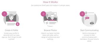 Even though it has become more appropriate members of this lgbt community are nevertheless having a time that is hard their perfect match. Pinkcupid Com Review List Of Pros And Cons Pinkcupid Pricing Ratings