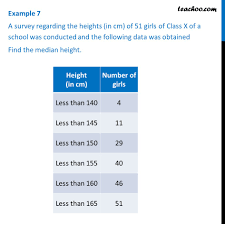We did not find results for: Example 7 A Survey Regarding Heights Of 51 Girls Of Class X