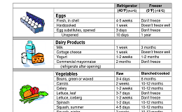 Food Safety Simply Fresh Convenience Just Got Better