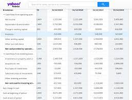 consolidated cash flow statement yahoo finance reliable personal money stack exchange off balance sheet accounting