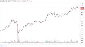 The xrp price is forecasted to reach $0.6980530 by the beginning of may 2021. Ethereum Price Forecast 2021 Wind Of Change To Take Eth To All Time High