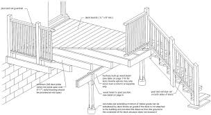 Deck railings must meet building height codes and infill requirements to pass inspection. Https Www Townofbwg Com Docs Services Building Deck Drawing Details Pdf