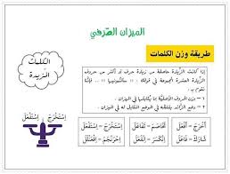 علم الصرف والميزان الصرفي كيفية وزن الكلمات المزيدة