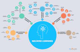 101 Machine Learning Algorithms For Data Science With Cheat Sheets R Bloggers
