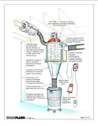 Dust Collector System Woodworking Dust Collector Piping Dust Collection S Herramientas De Carpinteria Maquinas Para Carpinteria Plantillas Para Trabajar Madera