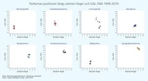 36 no no no även om den nya profileringen är väldigt tillåtande grafiskt finns det restriktioner på hur färger. Centerpartiets Ideologiska Resa 1999 2019