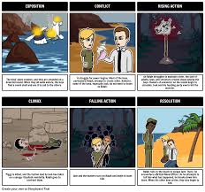 A Plot Diagram Is A Great Way For Students To Pick Out Key Events In A Story Here Is An Example From Lord Of T Lord Of The Flies Plot Diagram