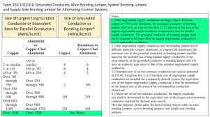 sizing the system bonding jumper per the nec on a separately