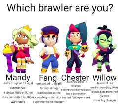 Which brawler are you? : rProBrawlStarsRetards