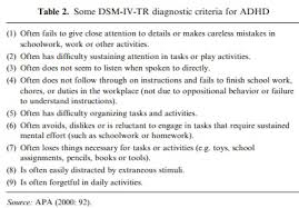 Check spelling or type a new query. Adhd Reconsidered Econlib