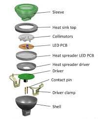 Enclosed fixtures encourage that explosion because of poor heat dissipation. Exploded View Of A Deep Drawn Mr16 Led Lamp Download Scientific Diagram