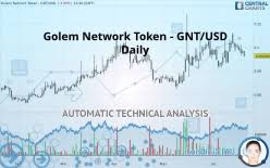 Golem Network Token Gnt Usd Quote Financial Instrument