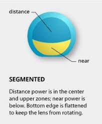 Additional evaluation of the curvature of your corneas, a process known as topography, can give us the extra data we need to also write a prescription for contact lenses or even laser eye surgery. A Consumer Guide To Bifocal Contact Lenses All About Vision