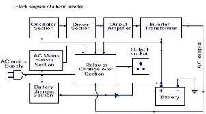 We offer free microtek inverter circuit diagram classifieds to buy, sell or microtek inverter service manual datasheet application note. Diagram Of A Basic Inverter Block Diagram Diagram Circuit Diagram