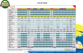 On top of that, you will get save money guide for students (panduan jimat cermat untuk pelajar) for free through email. Jadual Tren Ets Jun 2018 Terkini