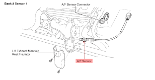 How to check oxygen sensor status toyota corolla. Maintenance Repair Questions I Have A 2007 Toyota Avalon And I Want To Know How Many Oxygen Cargurus