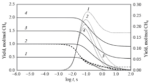 Mecaflux leçons de mécanique des fluides simplifiée, logiciel, explications, exemples de calculs,données et liens sur la mécanique des fluides l'aerodynamique l'hydrodynamique , pertes charge hydraulique pompes turbines Non Catalytic Steam Reforming Of C1 C4 Hydrocarbons Springerlink