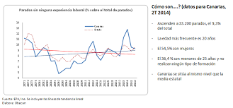 Pin En Cifras De Empleo