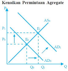 Informasi mengenai kenaikan harga barang dan boleh digunakan dalam pengajaran dan pembelajaran karangan bahasa melayu menengah atas dan rendah. Pengertian Jenis Jenis Dan Dampak Inflasi Cara Mengatasinya