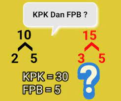 Maybe you would like to learn more about one of these? Cara Mencari Kpk Dan Fpb Mudah Dan Cepat Cilacap Klik