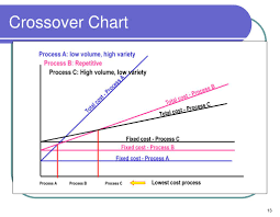 ppt operations management capacity design powerpoint