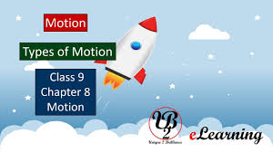 Motion And Types Of Motion Explained With Examples Class 9 Science C What Is Motion Motion Science