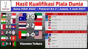 Asian football confederation (afc) yang mengawali gelaran pertandingan kualifikasi piala dunia 2022. Yeafzt8lfa5glm