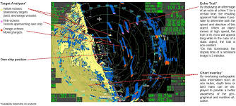The nws radar site displays the radar on a map along with forecast and alerts. Radar Basics Furuno Technology Furuno