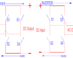Image of rectifier circuit in an inverter