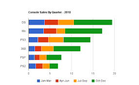 Worldwide Hardware Sales 2010 Thesixthaxis