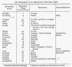 Anyway, heres how it goes. Classics In The History Of Psychology Jung 1910 Lecture 1