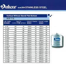 Conlex enterprise sdn bhd, supplier of water storage solution for rain water harvesting. Deluxe Stainless Steel Round Bottom Without Stand Flat Bottom Water Tank 15000 Liter