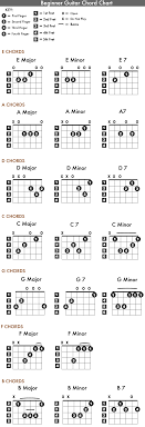 The x symbol on the top of a. Printable Chord Chart The Great Guitar Lesson Aggregator