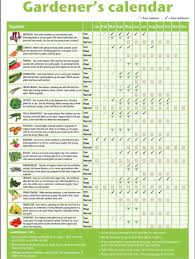 Planting Calendar Uk Includes Harvesting Garden Plants