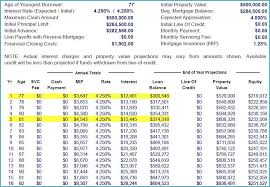 Amortization Schedule Mortgage Comparison 1 Important Facts That You Should Know About Amort In 2020 Reverse Mortgage Mortgage Amortization Amortization Schedule