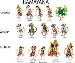 Explore more searches like karikatur wayang. Wayang Vektor Werkudara Oder Bima Vektor Abbildung Illustration Von Hintergrund Form 115565328