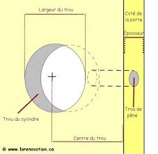 Hauteur de porte d entrée. Comment Faire L Installation D Une Poignee De Porte