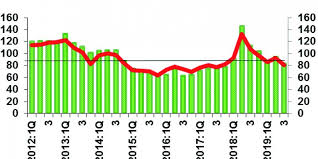 This statistic shows the u.s. Consumer Sentiment Index Mier