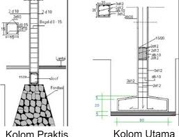 Sehingga bisa dijadikan patokan buat anda. Harga Kolom Praktis Sudah Jadi Bulan Agustus 2021