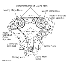 You could not only going in the same way as ebook collection or library or this online revelation 95 nissan maxima engine diagram can be one of the options to accompany you once having additional time. 1996 Nissan Maxim Timing Where Can I Find A Timing Mark Diagram