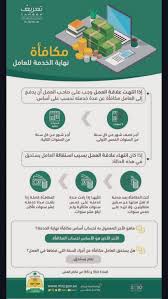 كيفية حساب نهاية الخدمة في القطاع الخاص بالسعودية