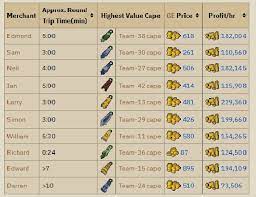 So i'm going to show you how to kill cave horrors to level up your combat. F2p Money Making Osrs Crazy Gold By Crazypipe