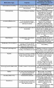 Diabetes Treatment Flow Chart