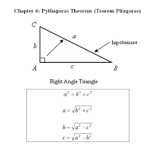 We did not find results for: Bab 6 Pythagoras Theorem Mathematic Form 2 Easy N Simple Note