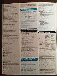 Series 7 Dump Sheets Series 7 Exam Study Tools Trend Trading